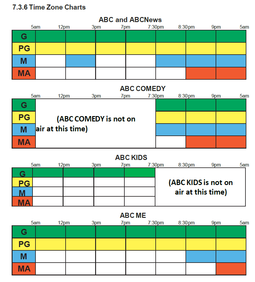 ABC time zone charts