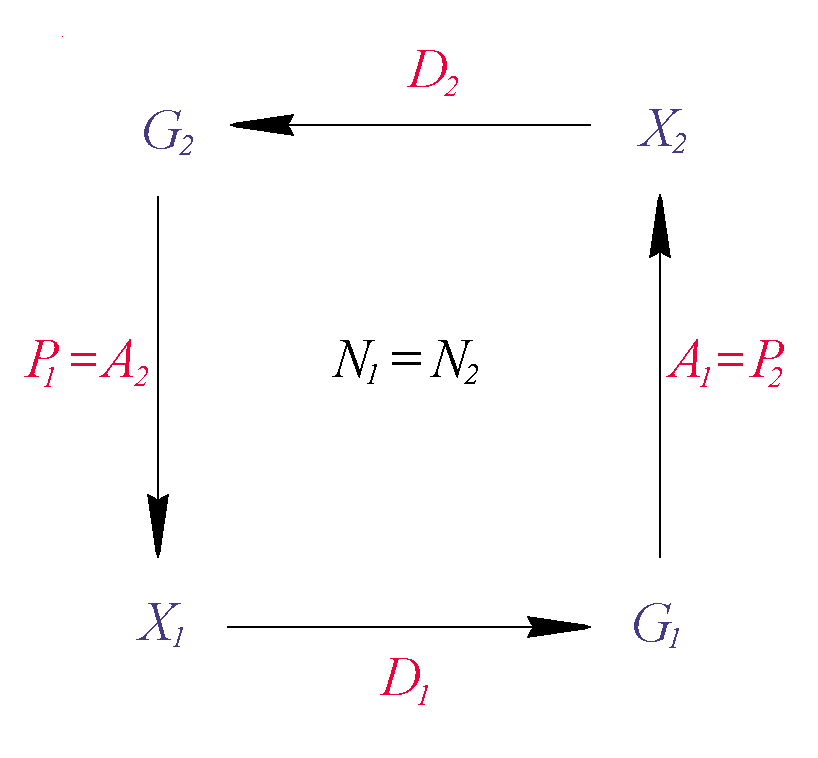 conscious agent diagram