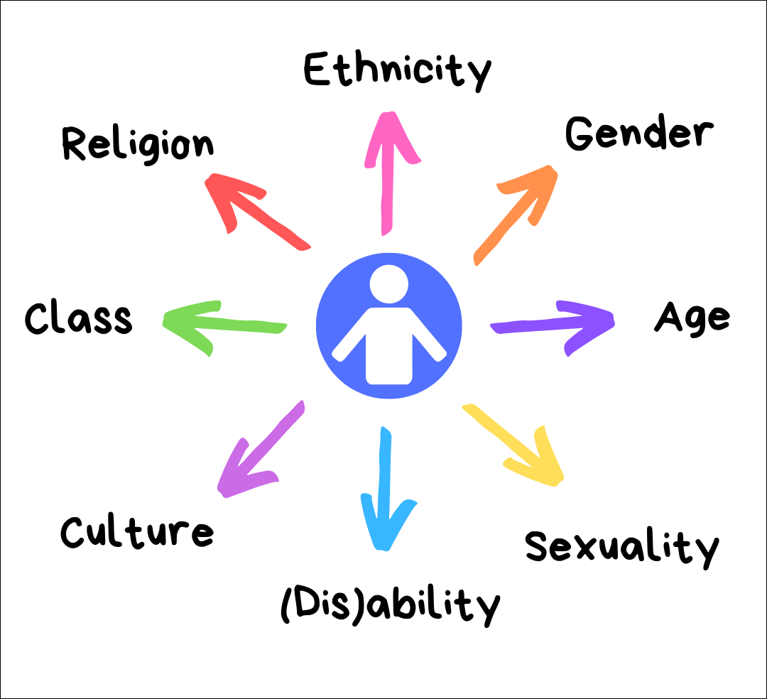 intersectional analysis