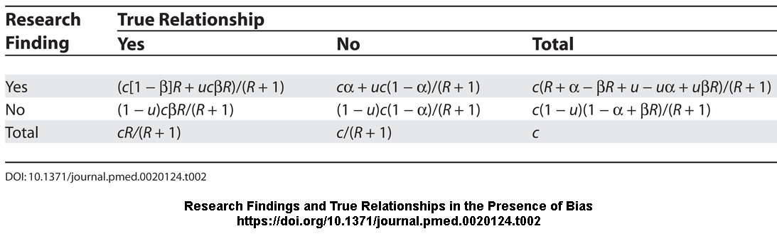 post-study probability