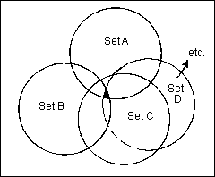 Venn diagram