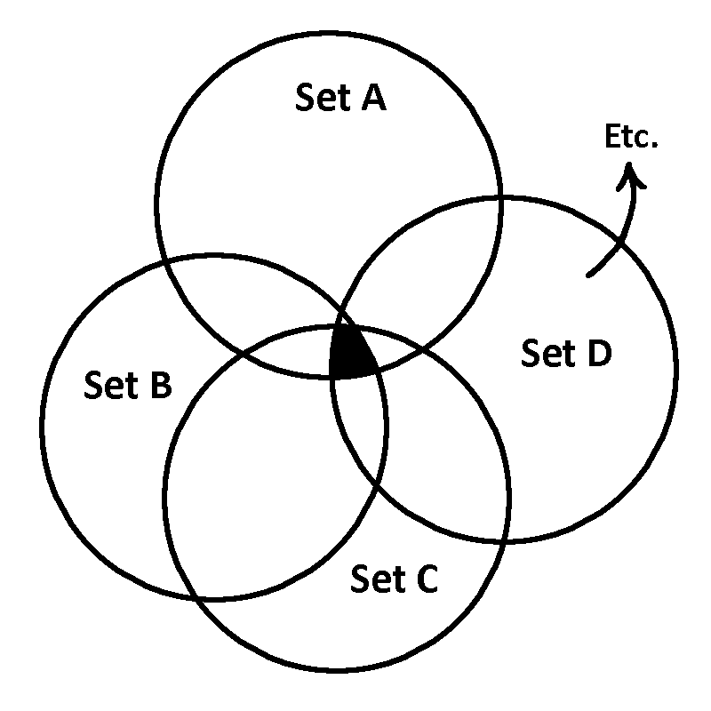 Venn diagram