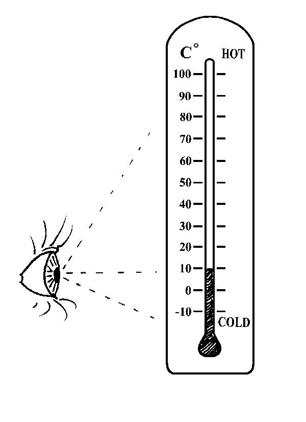 Eyeball and thermometer